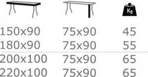 table tendance et solide de style industriel pour établissement horeca 